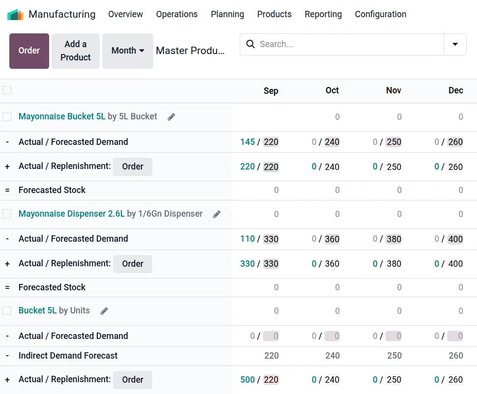 Manufacturing & Production